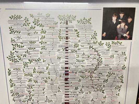 Beatles wanddecoratie
