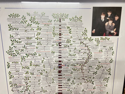 Beatles wanddecoratie