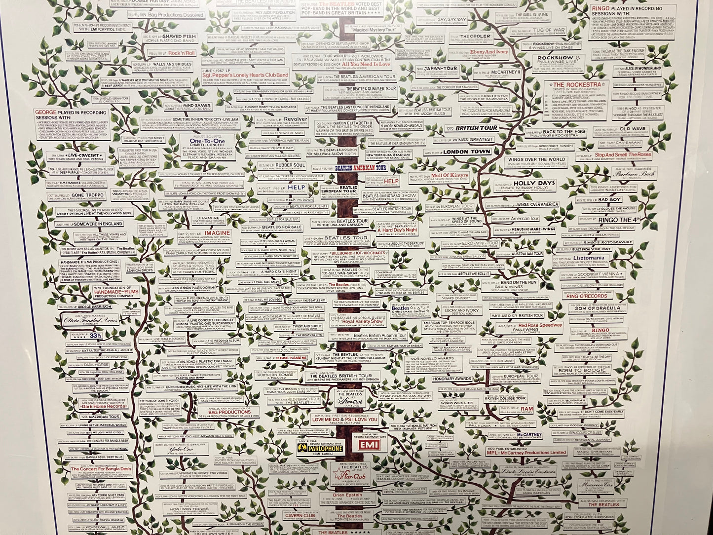 Beatles wanddecoratie