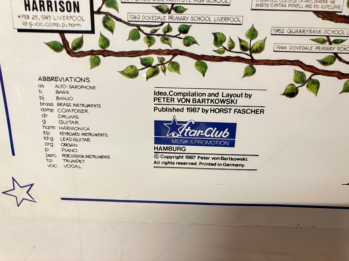 Beatles wanddecoratie