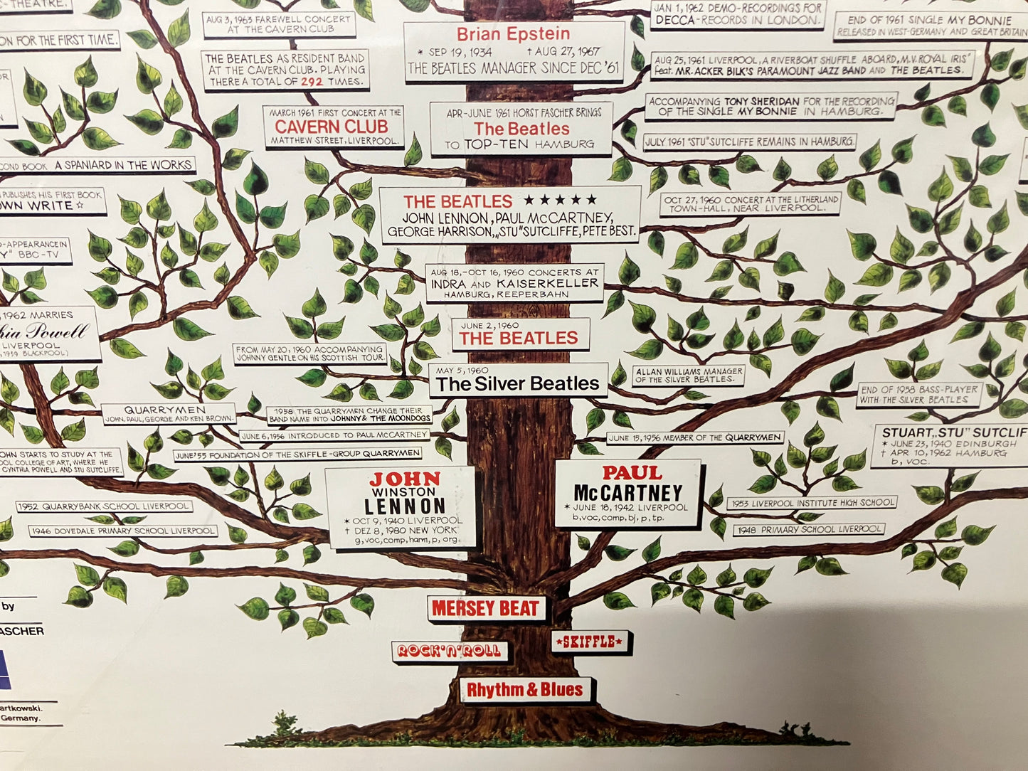 Beatles wanddecoratie