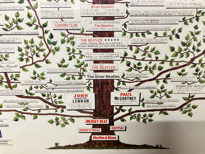 Beatles wanddecoratie